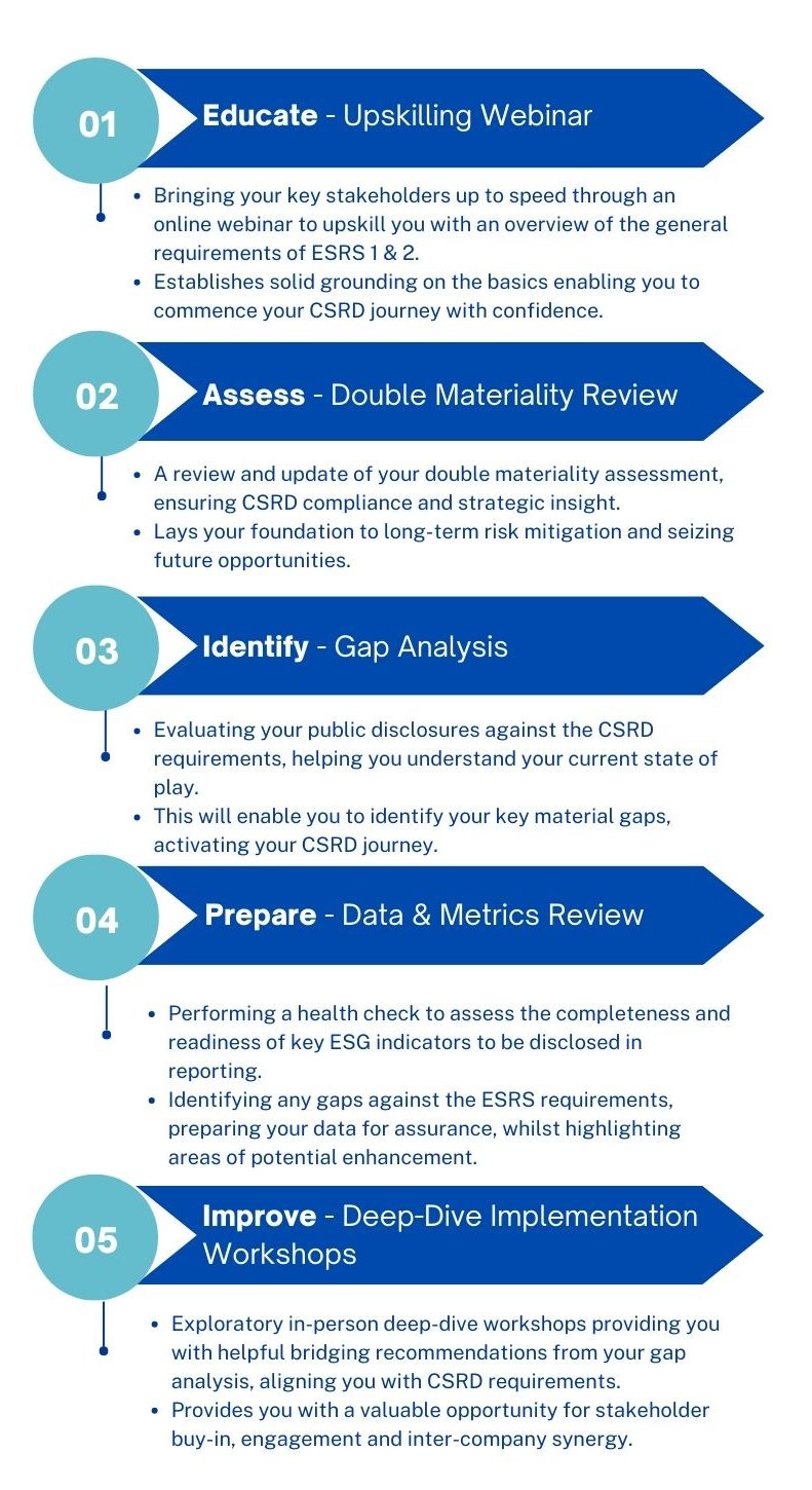 CSRD Preparation