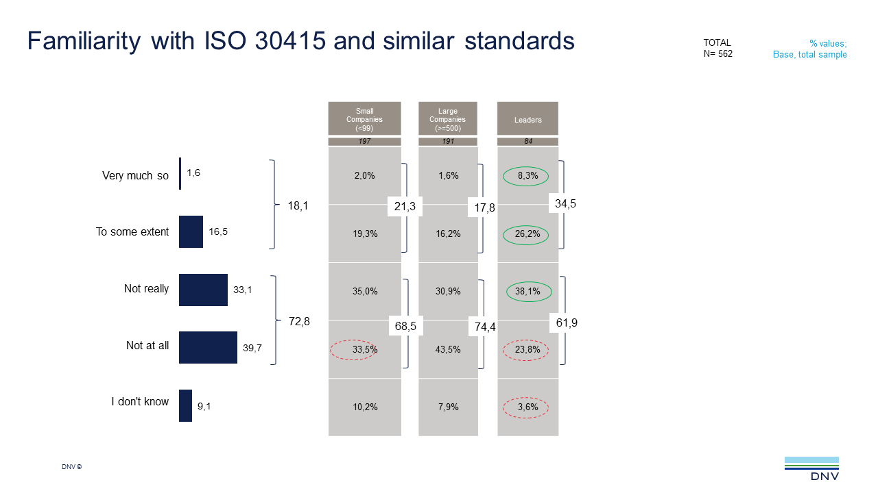 2022 Q2 ViewPoint q17