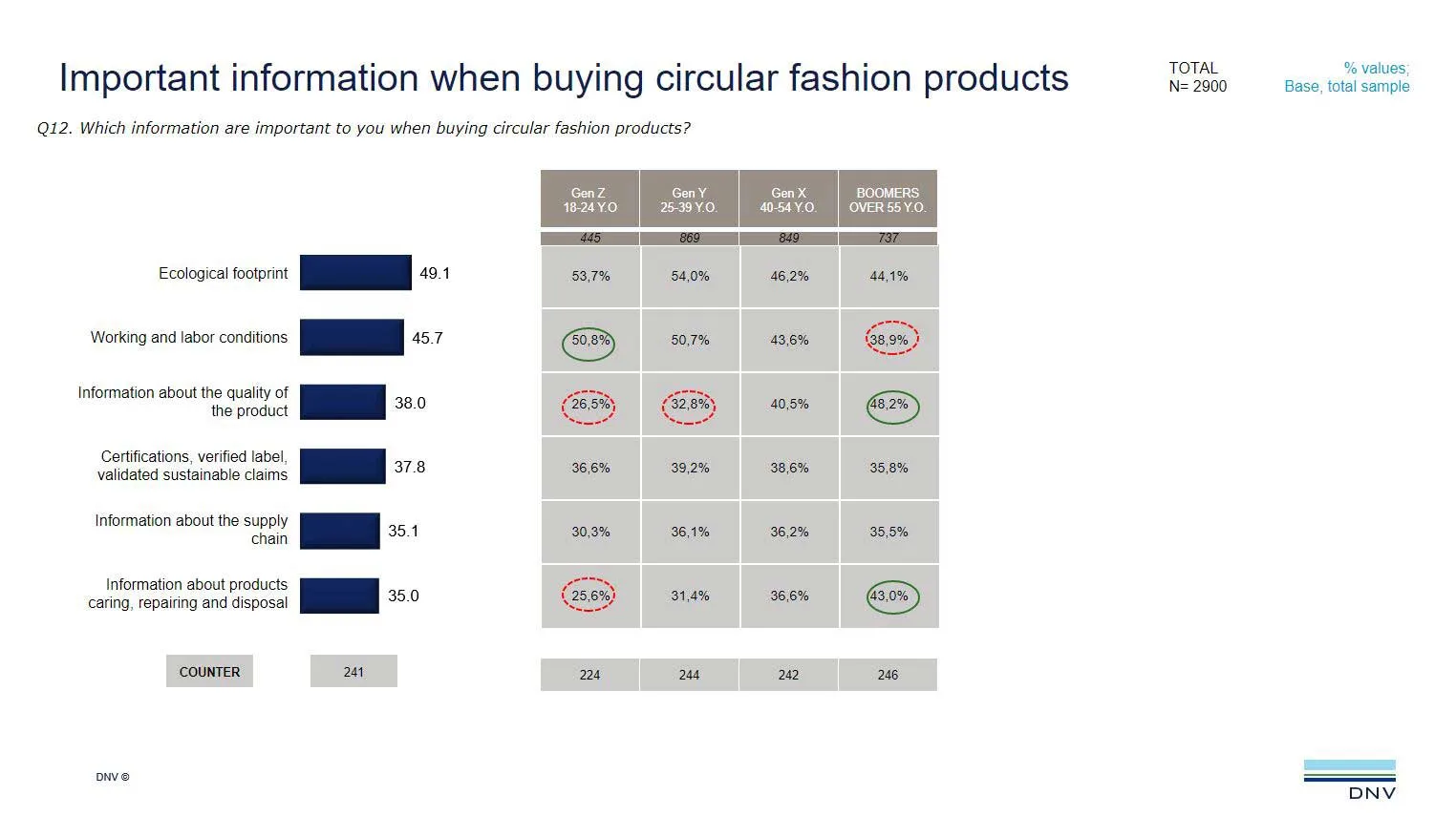 Important information when buying circular fashion products