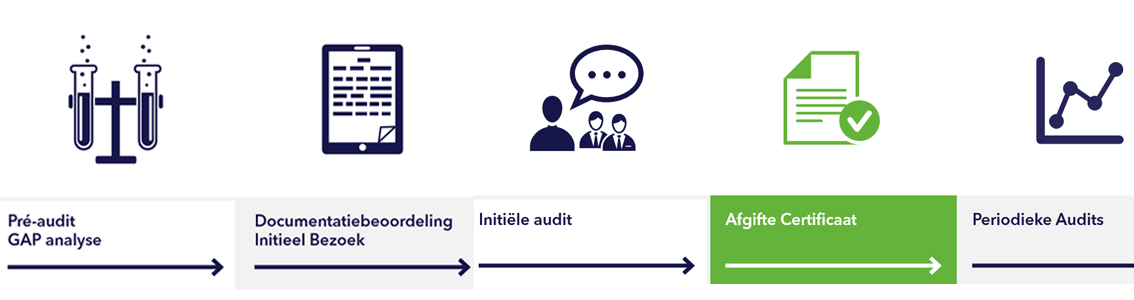 certificatietraject dnv gl