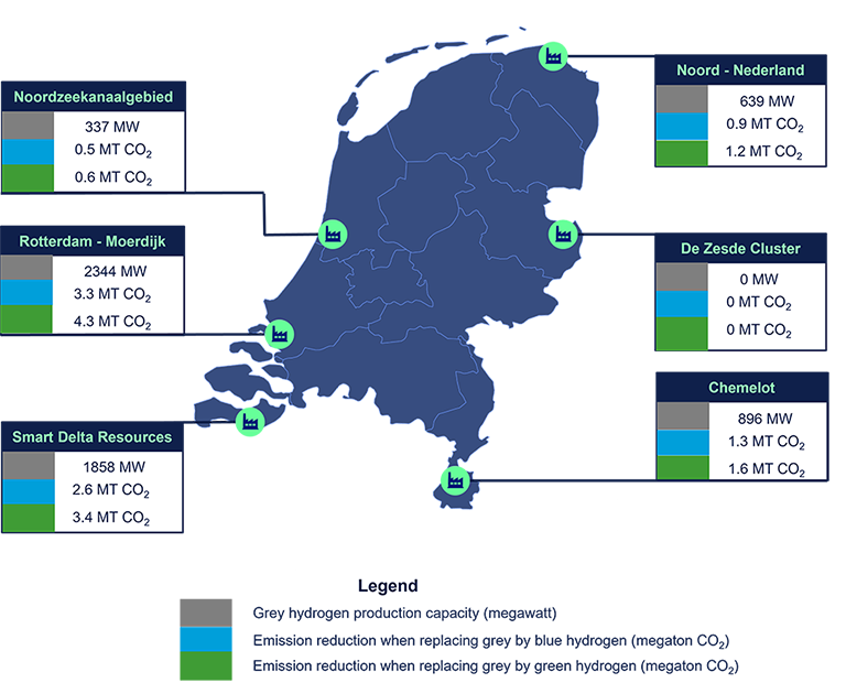 Figure 1: More than 60& of the industrial emissions target can be met by replacing grey hydrogen production with low-carbon or green hydrogen, however, this requires acceleration of policy support.