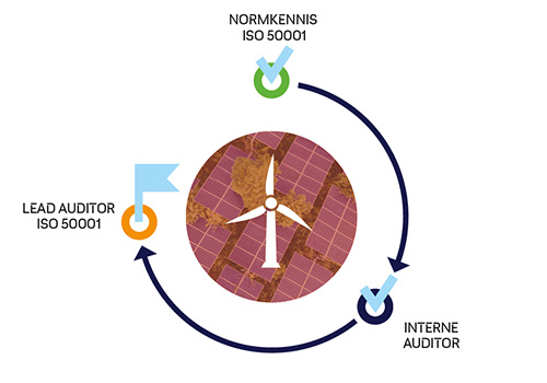 Opleidingstraject Energie