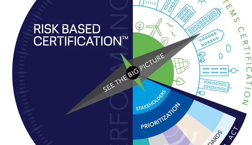 Dnv Risk Based Inspection Certificering van managementsystemen - DNV